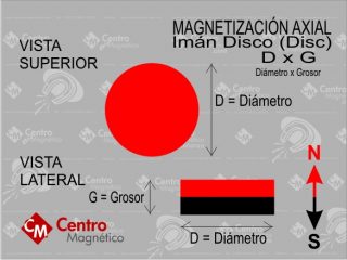 Iman Magnetizacion Axial en Centro Magnetico