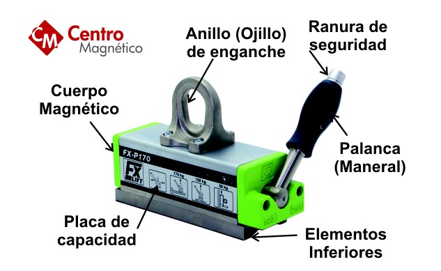 Centro Magnético | Manual Levantador Magnetico | Centro Magnetico