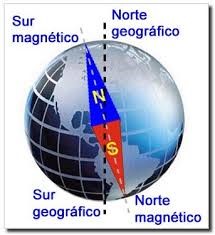 Identificación de los Polos magnéticos